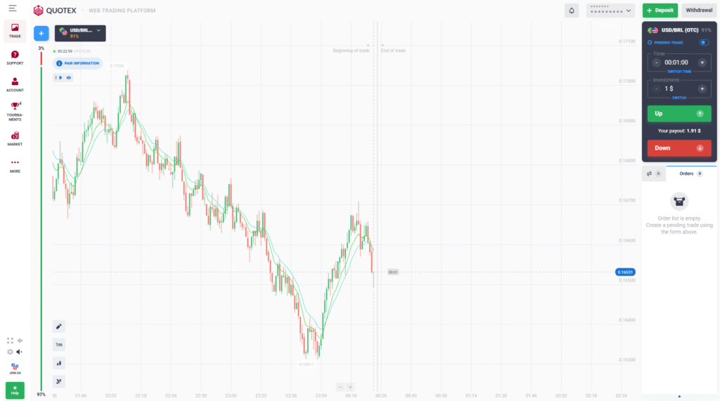 Quotex Best Binary Trading Platform 2025 Review