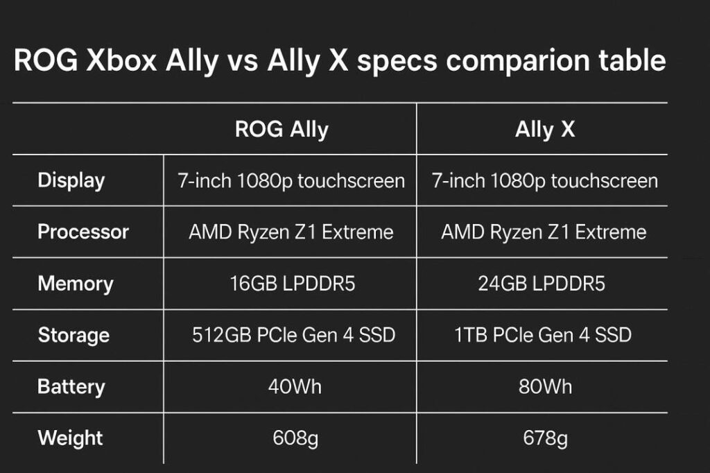 Asus ROG Xbox Ally X Unveiled: The Ultimate Handheld Gaming Revolution